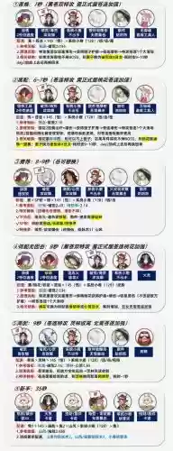 sp侏儒阵容搭配插图 sp侏儒阵容搭配插图