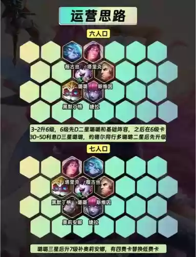 套盾阵容插图1