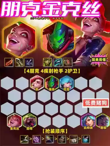 高朋克阵容插图