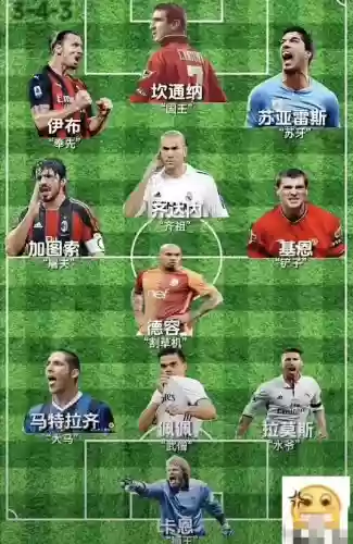 足坛凶狠阵容插图