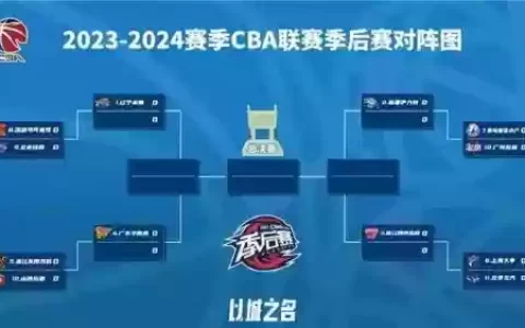 中锋季后赛阵容