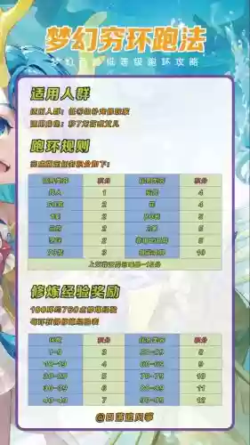 梦幻西游155级跑环传说插图1