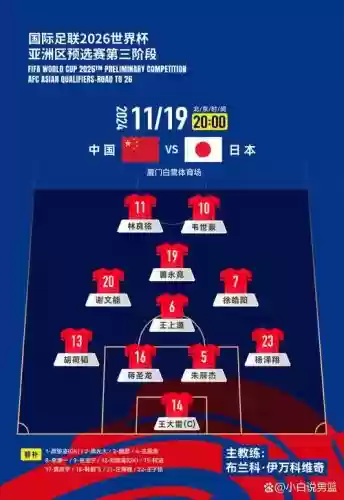 fifa中国阵容插图
