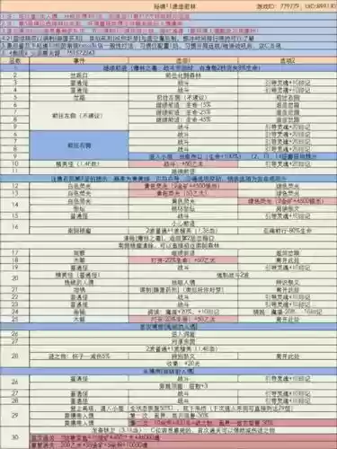 遗迹密林阵容插图
