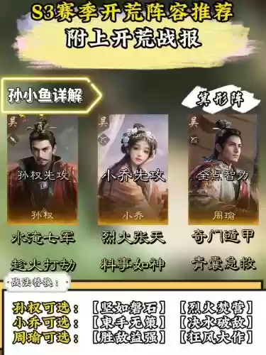 三国赛季代练开荒阵容搭配插图1