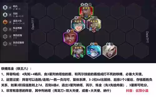 圣堂防守阵容插图1