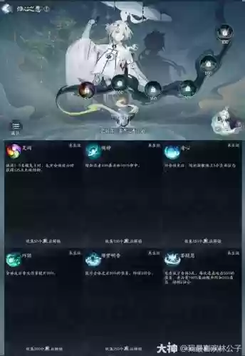 2022鬼王阵容插图1