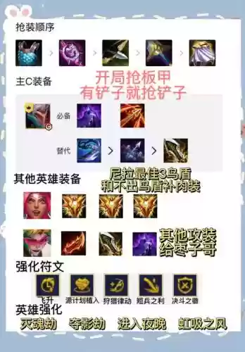 枣子哥阵容搭配插图1 枣子哥阵容搭配插图1