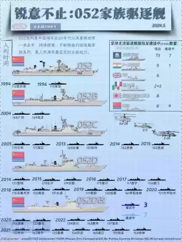 最多舰船阵容插图1