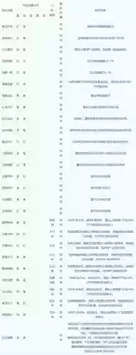 梦幻西游2符石组合3个黑插图1