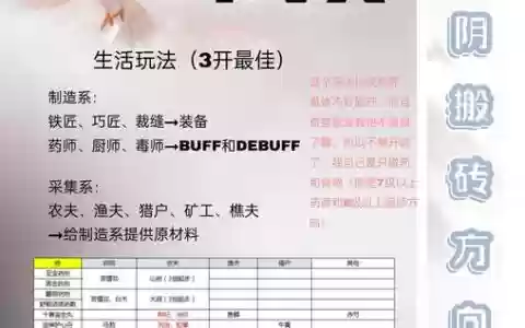 九阴真经平民赚钱攻略