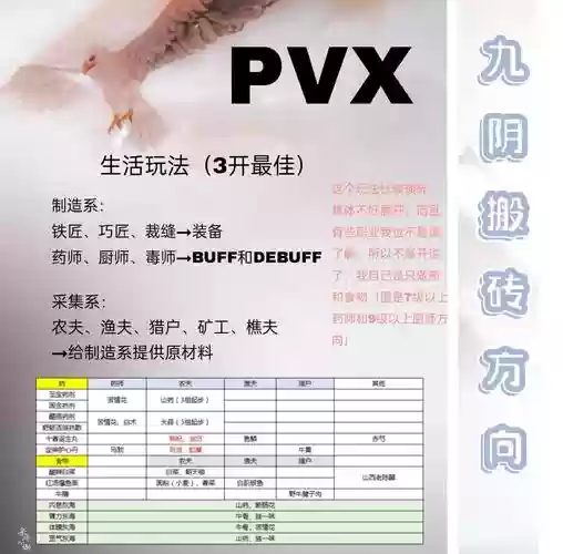 九阴真经平民赚钱攻略插图 九阴真经平民赚钱攻略插图