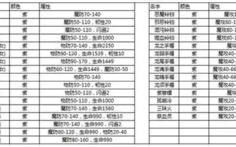 传奇世界手游法师装备攻略_1