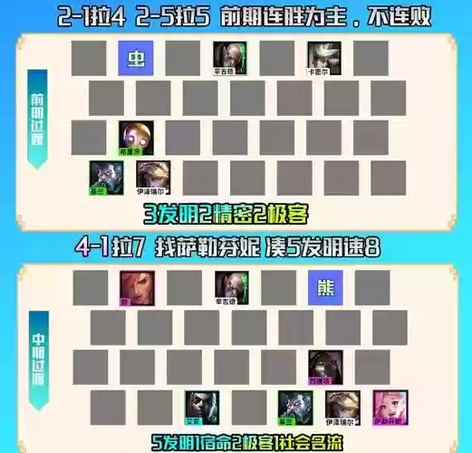 发明家阵容怎么搭配出装插图1 发明家阵容怎么搭配出装插图1