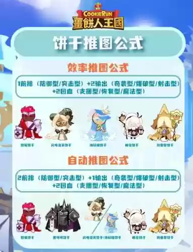 摸鱼饼干搭配阵容插图1