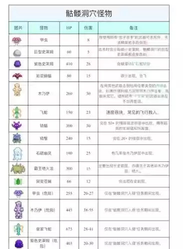 骷髅山洞攻略插图 骷髅山洞攻略插图