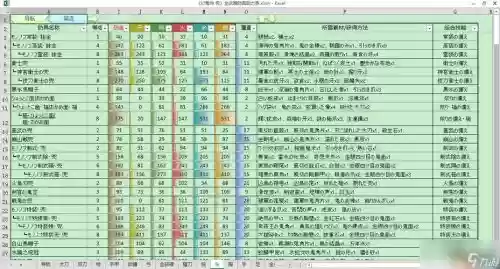 讨鬼2装备升级路线插图1