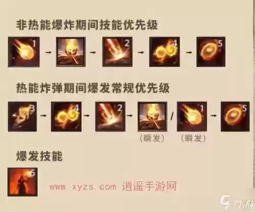 火法pve技能顺序_1插图1