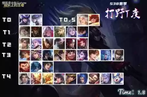 打野英雄阵容搭配插图