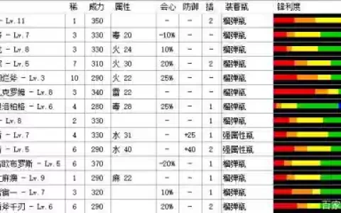 怪物猎人武器派生中文_1