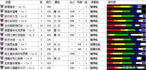 怪物猎人武器派生中文_1插图