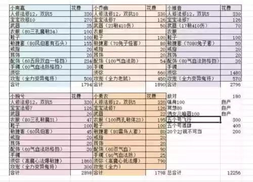 梦幻西游宝宝飞升要求插图1