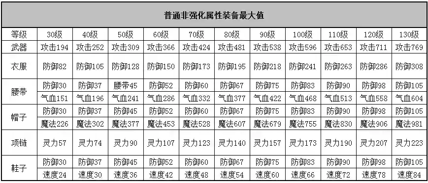 神武3装备怎么修插图1