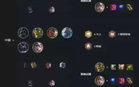 lol黎明阵容搭配