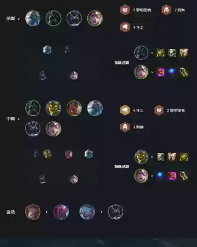 lol黎明阵容搭配插图 lol黎明阵容搭配插图