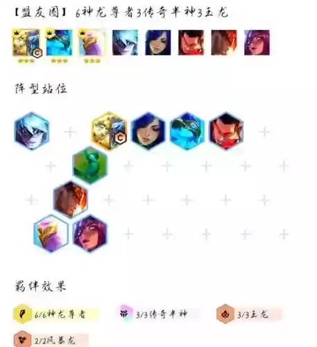 狗熊迅捷阵容插图1
