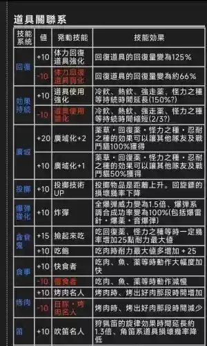 怪物猎人属性解放技能插图1