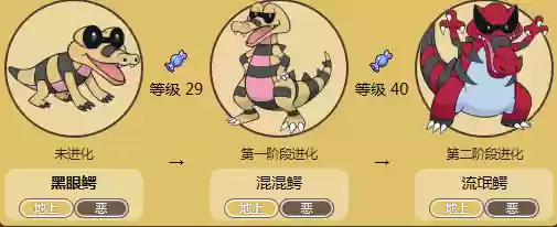 黑二黑眼鳄技能表插图
