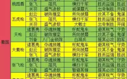 三国志战略版藏霸阵容搭配