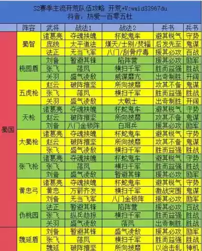 阵容搭配图片大全插图1