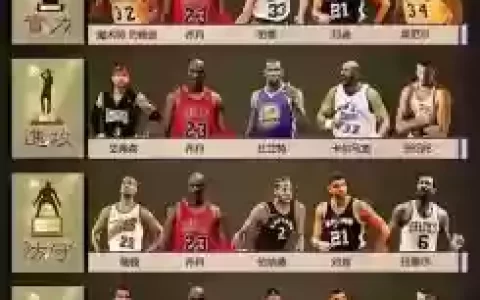阵容单挑大赛