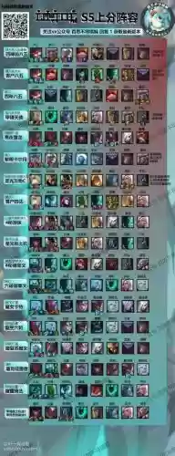11.13最强阵容插图1
