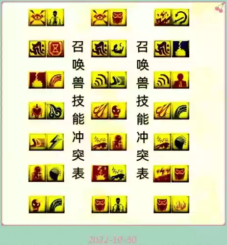 梦幻手游打书技能冲突_1插图