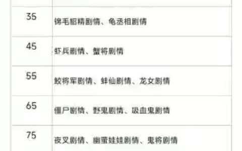 灵魂奇缘梦境试炼攻略