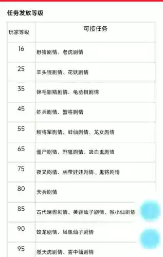 灵魂奇缘梦境试炼攻略插图