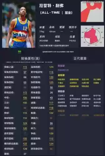 2k11得分后卫技能点数插图1