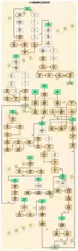 炎帝阵容搭配攻略插图1 炎帝阵容搭配攻略插图1
