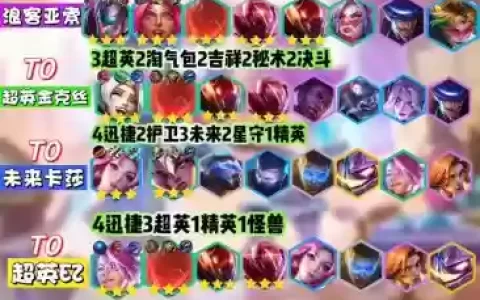 超级简单阵容