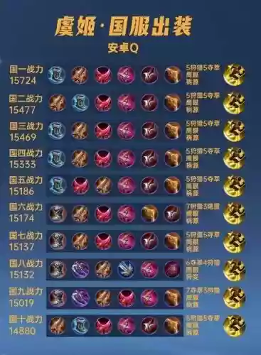 虞姬爆发装备插图1