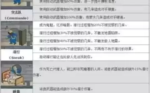 辐射4怎么学技能