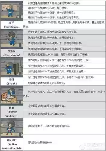 辐射4怎么学技能插图