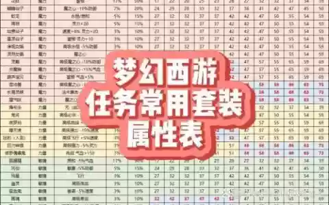 梦幻西游手游切换属性多少钱
