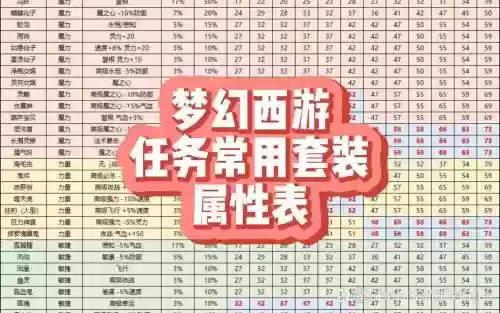 梦幻西游手游切换属性多少钱插图