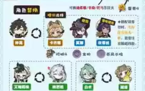 元神女士阵容搭配平民