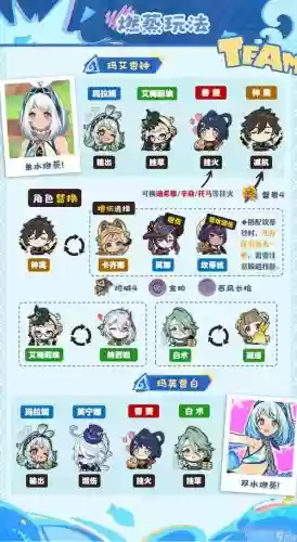 元神女士阵容搭配平民插图 元神女士阵容搭配平民插图