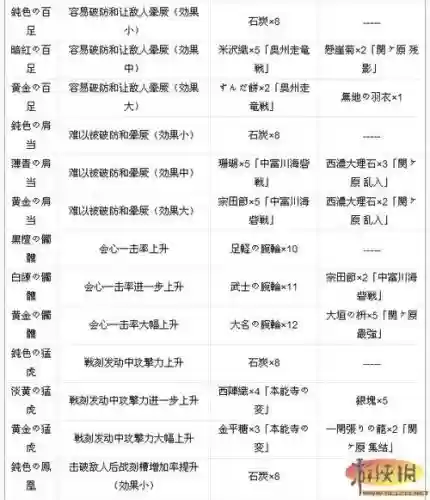 战国basara3宴武器一览_1插图 战国basara3宴武器一览_1插图